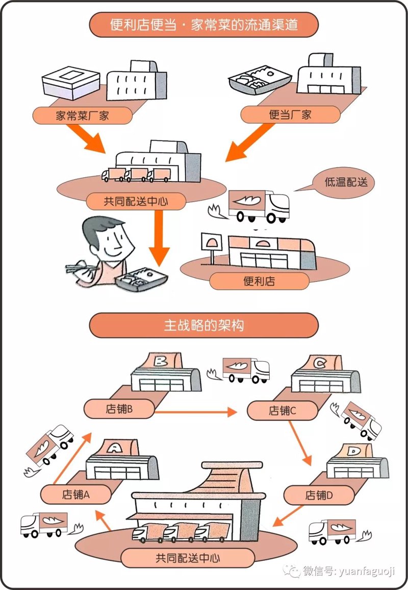 舌尖上的便利：食品饮料配送行业的最新趋势