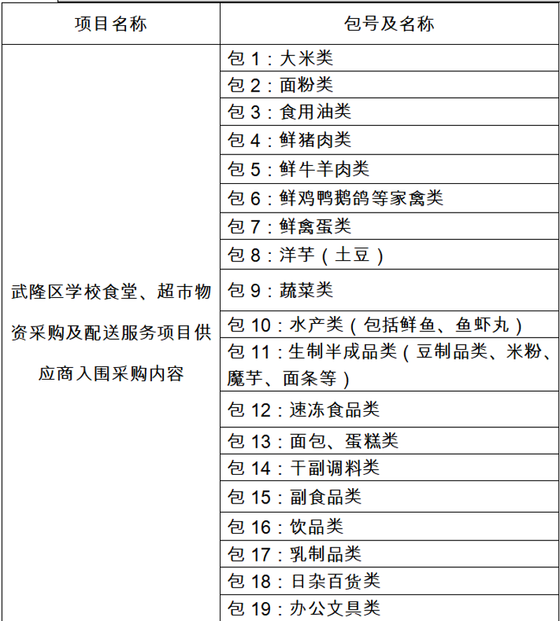 粮油副食批发市场的最新动态与趋势